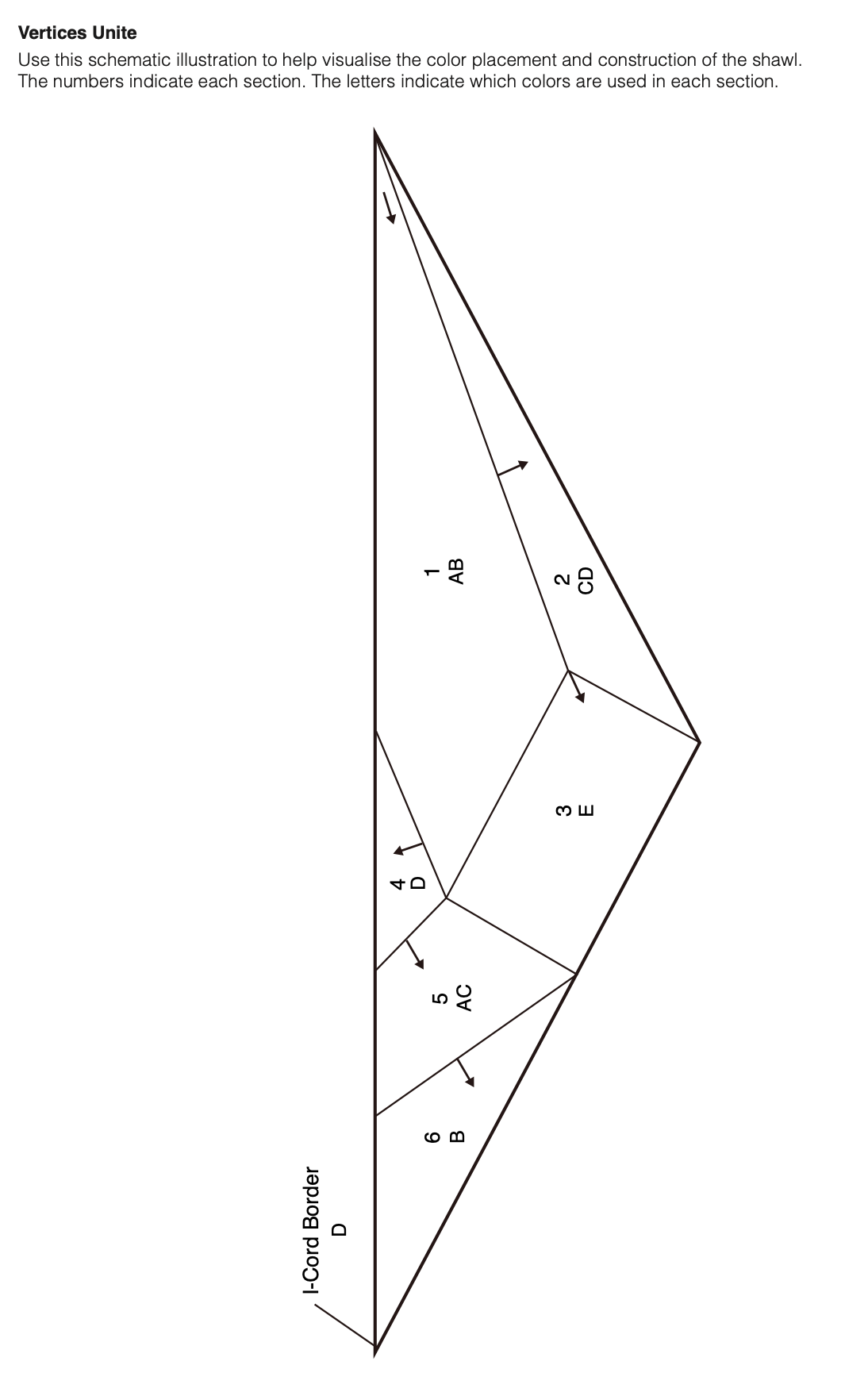 VERTICES UNITE PATTERN