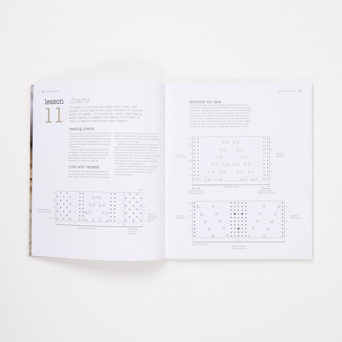 THE VERY EASY GUIDE TO LACE KNITTING by LYNNE WATTERSON