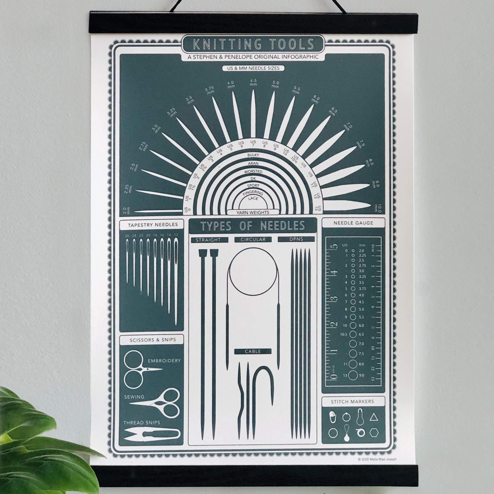 Stephen & Penelope Merch KNITFOGRAPHIC SCREEN PRINT Sundries